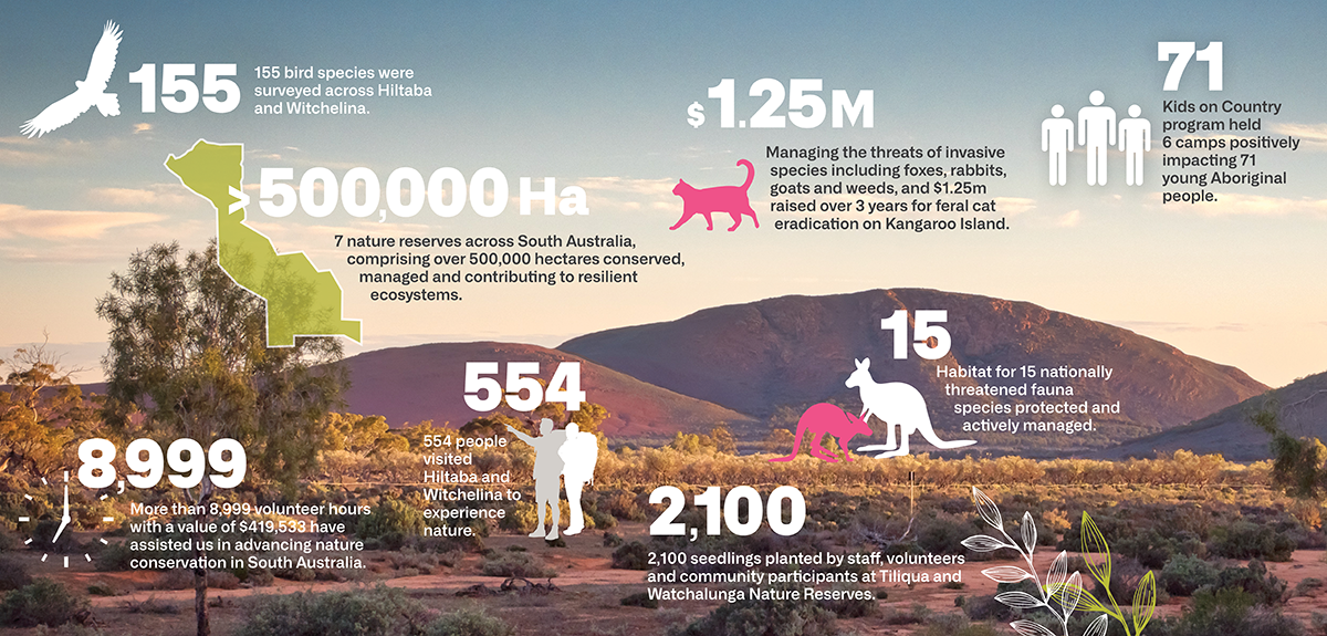 2023-Impact-Report-infographics.png 2023-Impact-Report-infographics.png